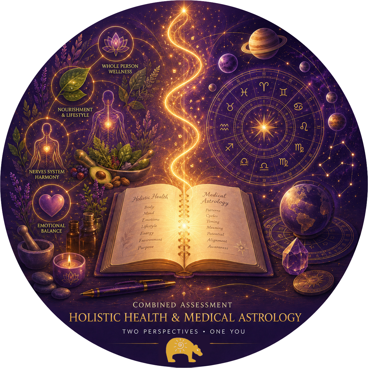 Combined Holistic Health and Medical Astrology Assessment